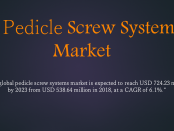 Pedicle Screw System Market