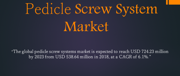 Pedicle Screw System Market