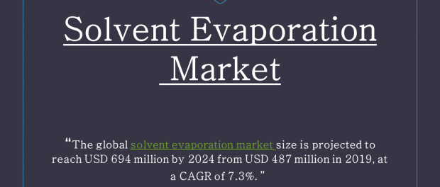 Solvent Evaporation Market