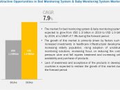 Bed Monitoring System Market