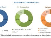 Data-Centric Security Market