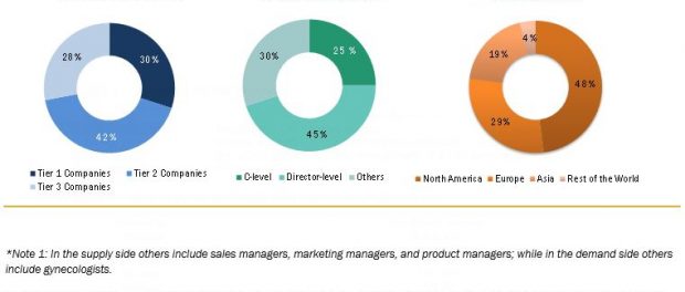 Non Invasive Prenatal Testing Market