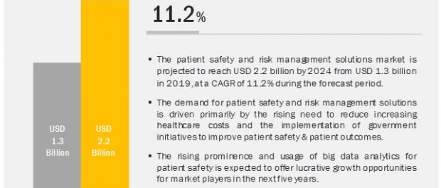 Patient Safety and Risk Management Solutions Market