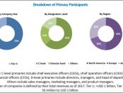 Pedicle Screw System Market