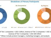 Process Orchestration Market