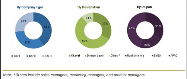 video management software market