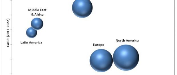 Workplace Services Market