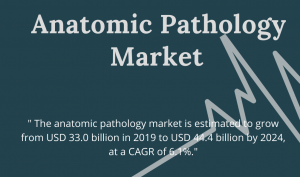 Anatomic Pathology Market