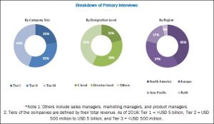 Drug Screening Market