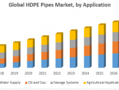 Global-HDPE-Pipes-Market-by-Application