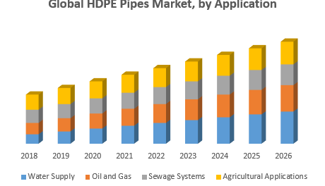 Global-HDPE-Pipes-Market-by-Application