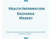 Health Information Exchange Market