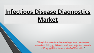 Infectious Disease Diagnostics Market