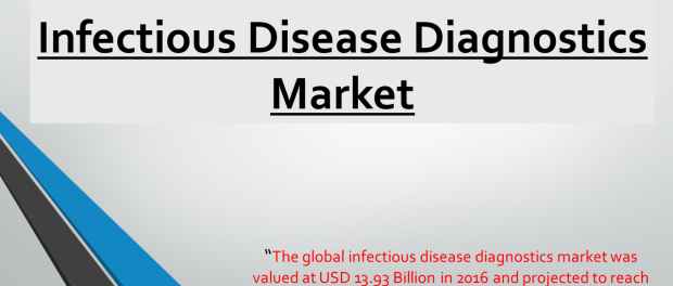 Infectious Disease Diagnostics Market