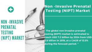 Non-Invasive Prenatal Testing (NIPT) Market