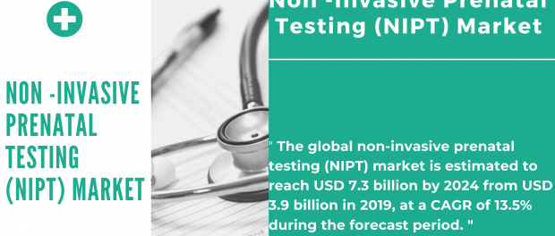 Non-Invasive Prenatal Testing (NIPT) Market