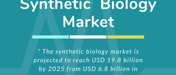 Synthetic Biology Market
