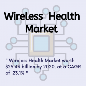 Wireless Health Market