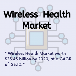 Wireless-Health-Market