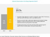 Allergy Diagnostics Market