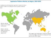 Application Platform Market