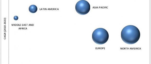 Cell Counting Market