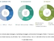 cleanroom technologies market