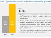 Computer Assisted Coding Market