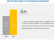 Elastography Imaging Market