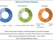 Enterprise Performance Management Market