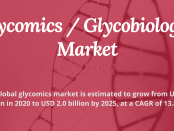 glycomics market