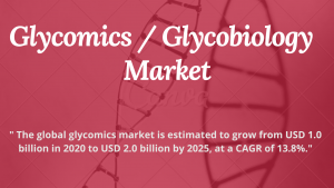 glycomics market