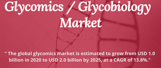 glycomics market