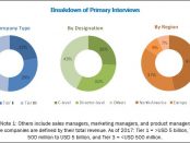 Healthcare Asset Management Market