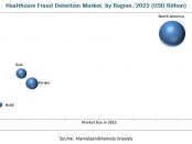 healthcare fraud detection market