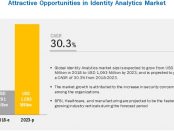 Identity Analytics Market