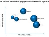 Maritime Satellite Communication Market