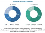 MEA cybersecurity market