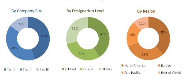 Medical Device Reprocessing Market