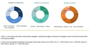 non-invasive-prenatal-testing-market