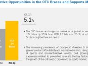 OTC Braces and Supports Market