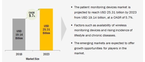 Patient Monitoring Devices Market