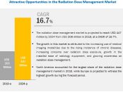 radiation-dose-management-market