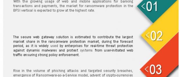 ransomware protection market