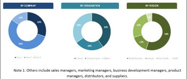 Sepsis Diagnostics Market