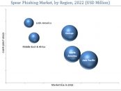 spear phishing market