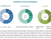 Urinalysis Market