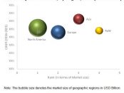 Vaccine Adjuvants Market