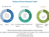 Voice Cloning Market