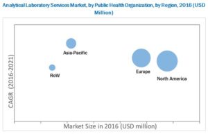 analytical-laboratory-services-market